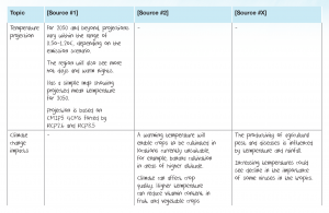 Review table example
