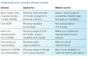 Climate models choices table