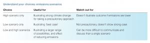 Emissions scenario choices table